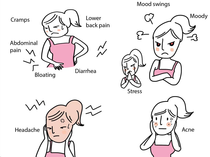 Προεμμηνορροϊκό ή προεμμηνορυσιακό σύνδρομο - Premenstrual Syndrome (PMS)